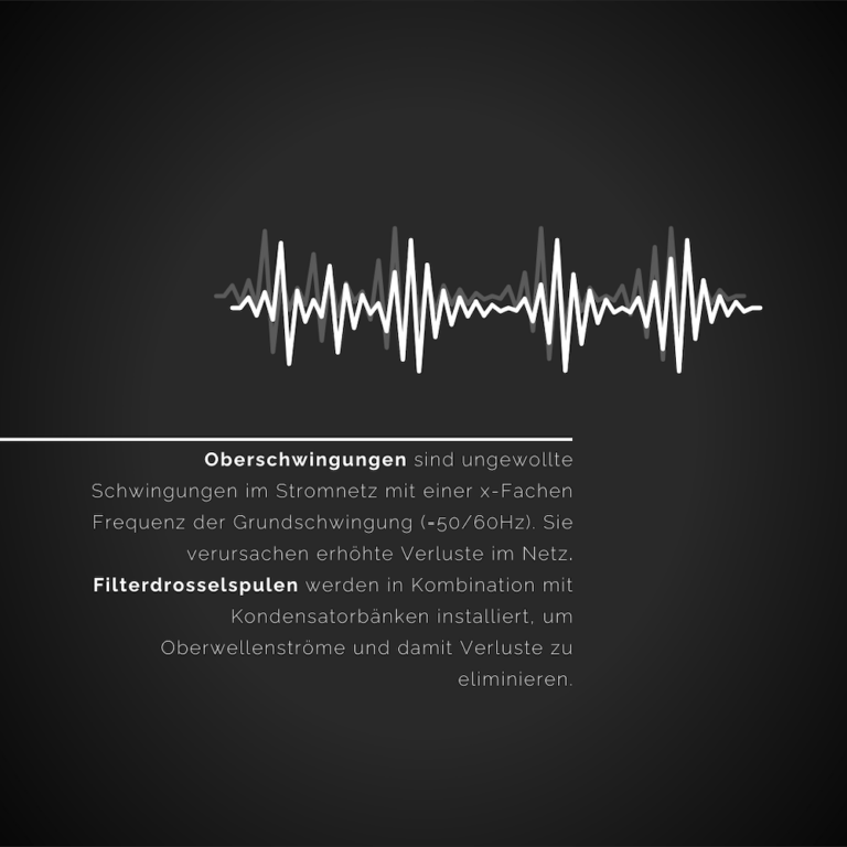 Grafik von Oberschwingungen im Strom