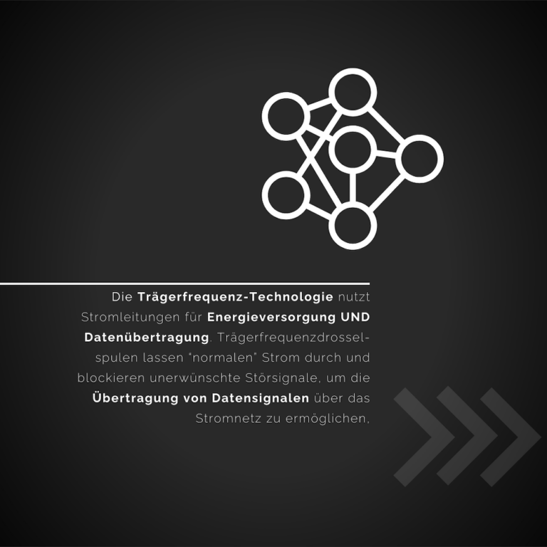 Technologie für Energie und Datenübertragung